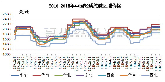 染料分散劑