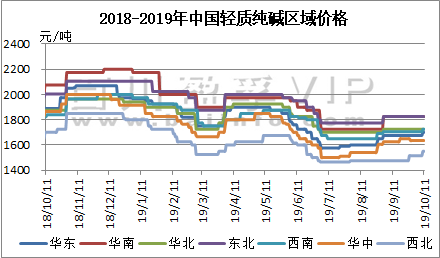 分散劑NNO廠家