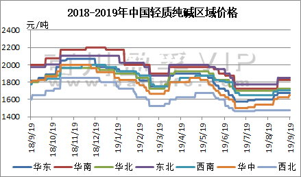 染料分散劑