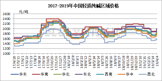 活性染料