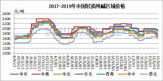 顏料分散劑