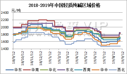 活性染料