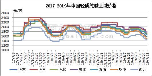 分散劑NNO