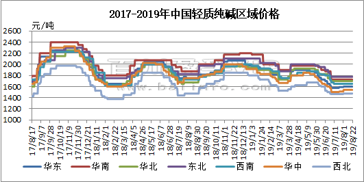 分散劑NNO
