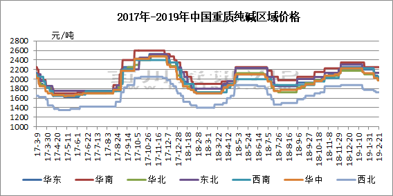 染料分散劑