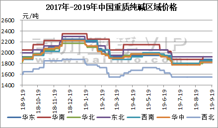 涂料分類