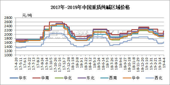 分散劑