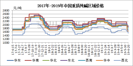 活性染料