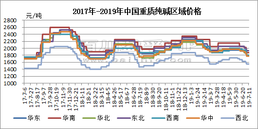 染色技術(shù)