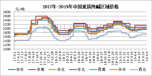 分散劑NNO