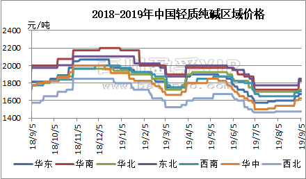 顏料分散劑