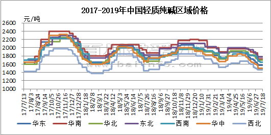 活性染料